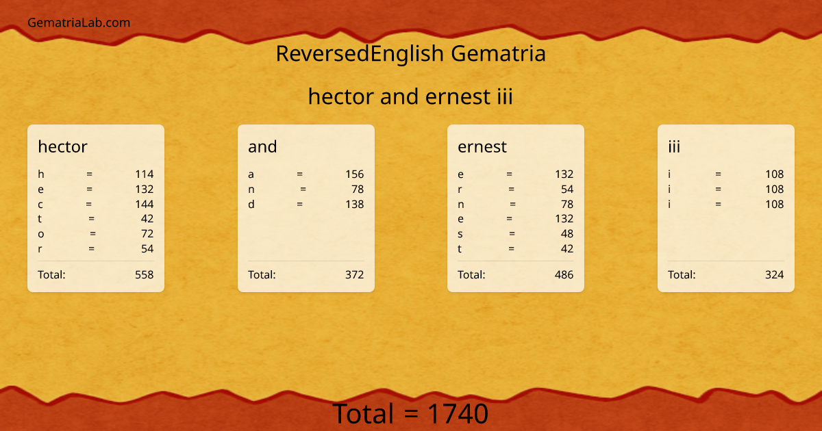 hector and ernest iii in reversedEnglish Gematria